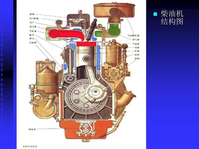 下一页 你可能喜欢 热能与动力工程专业导论 包装材料 发动机特性曲线
