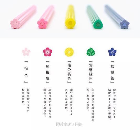2019日本文具大赏(isot)