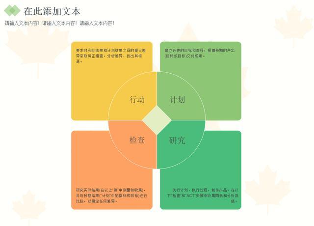 pdca循环图怎么画?必备入门级图形绘制软件