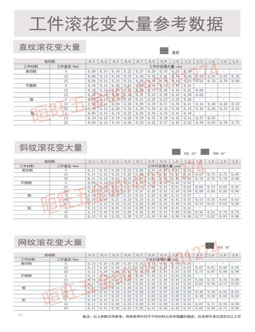 加宽直纹滚花轮20直径10厚度6内孔直纹滚花轮p0.3-2.0直纹滚花刀