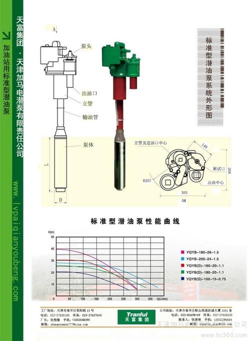 供应绿牌yqyb-100-15-0.75绿牌标准型潜油泵-梁丹