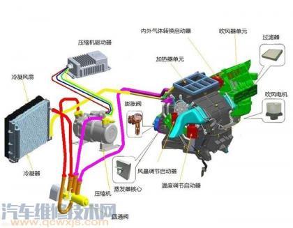 汽车电路基础知识:汽车电路的组成部分 汽车整车电路的组成