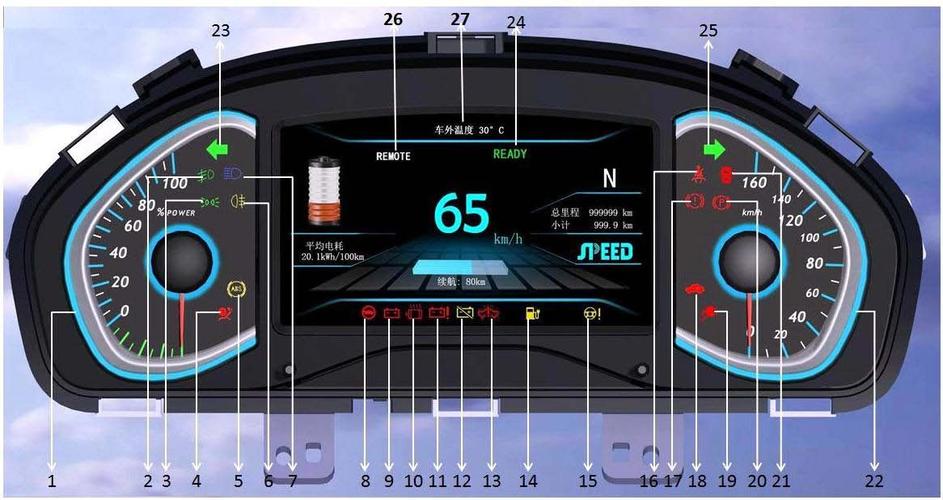 新能源汽车仪表盘故障灯全解