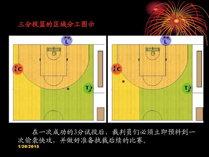 三人制篮球裁判法2ppt