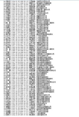 1955年授衔的开国元帅,大将,上将,中将名单,生卒日期