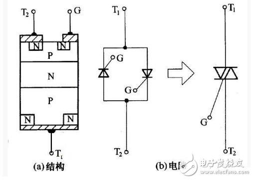 双向可控硅和单向可控硅的区别