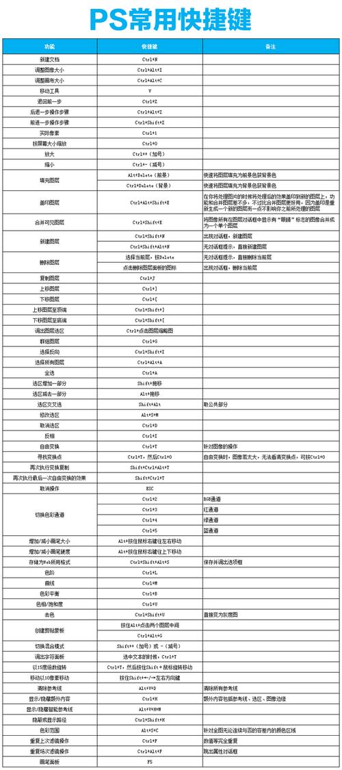 ps常用快捷键