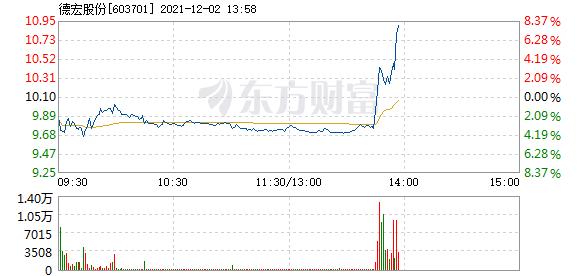 德宏股份12月2日盘中涨幅达5