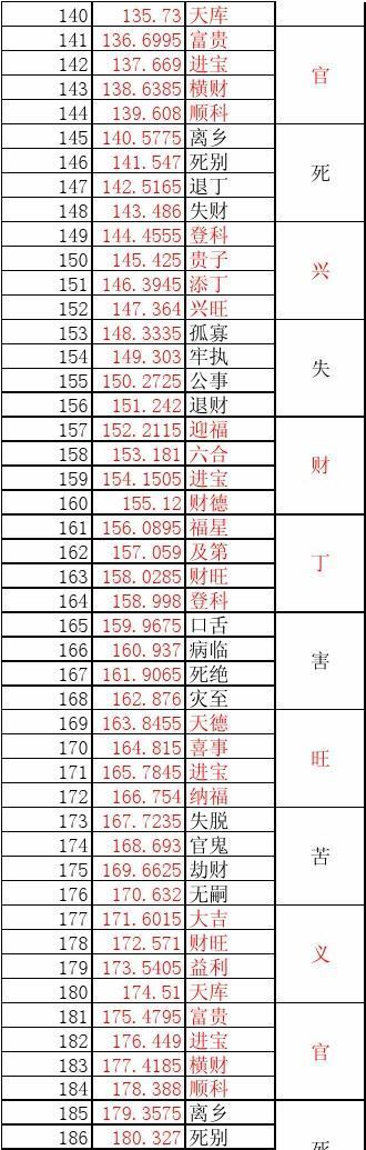 鲁班尺速查表