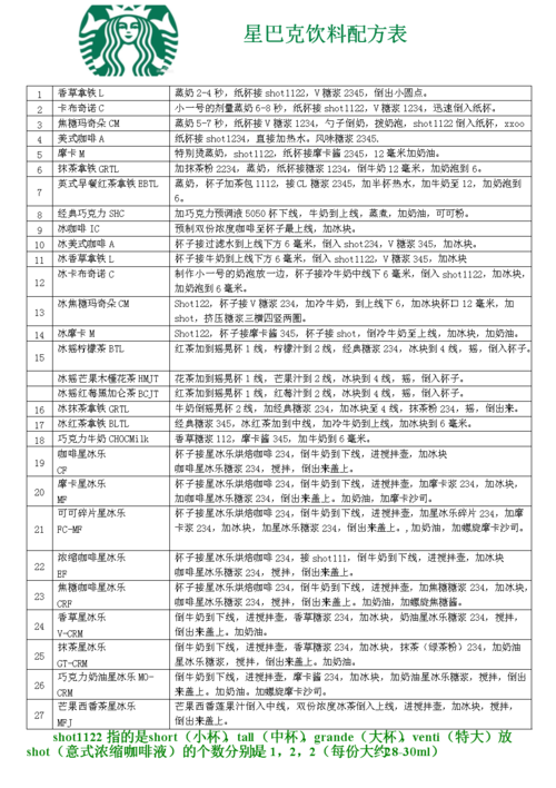 星巴克详细配方表.doc