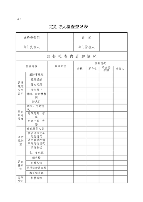 防火检查,巡查记录表.doc 5页