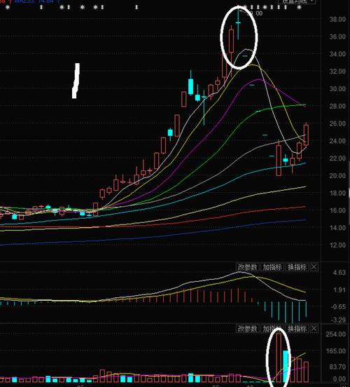 图一是$中技控股(sh600634)$  它停牌点位在最高点,停牌前无明显放量
