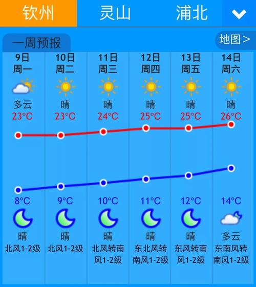 钦州天气丨本周干燥继续气温回暖