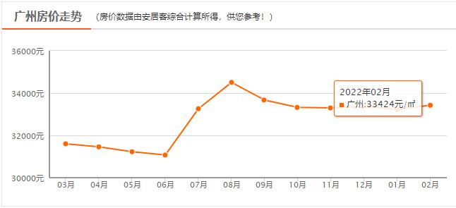 最新整理2022年大湾区9城房价限购限贷政策