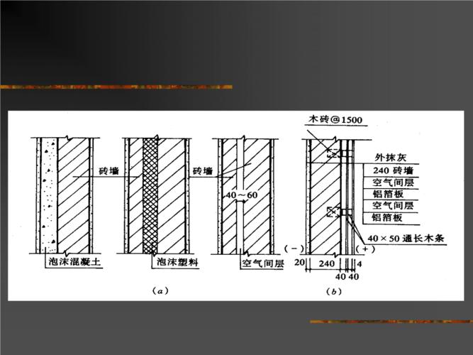 墙体的细部构造案例.ppt