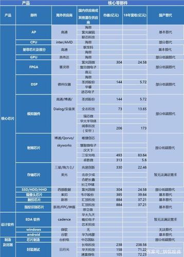 华为新品发布会在即,这些金牌供货商名单你应该背下来