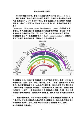 舒伯的生涯彩虹理论.pptx 6页
