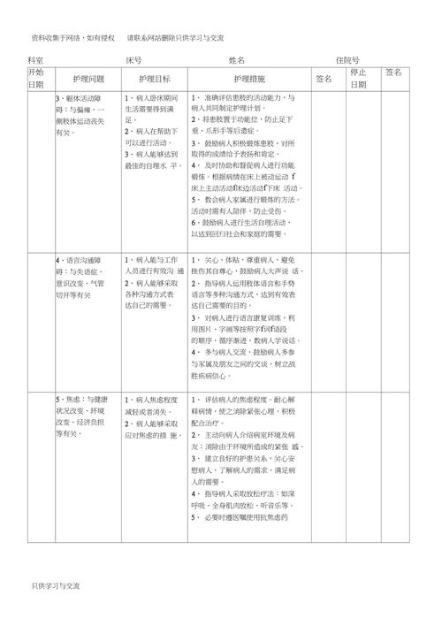 脑梗塞护理计划单[1]