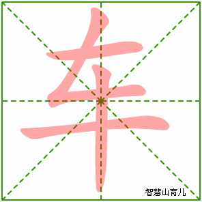 车 车的结构:独体结构 车的拼音 发音 jū chē 【词组】 汽车 车辆