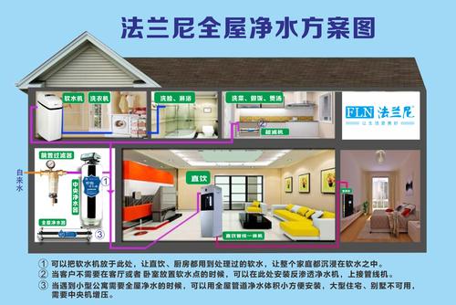 法兰尼净水器支招选购全屋净水器时这3大要点