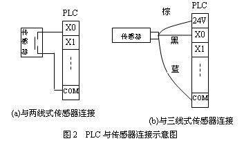 三菱fx2n系列plc输入回路的接线图及方法