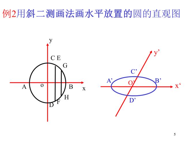 直观图与斜二测法ppt课件