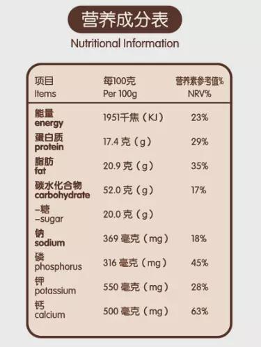 营养素|脂肪|配料表