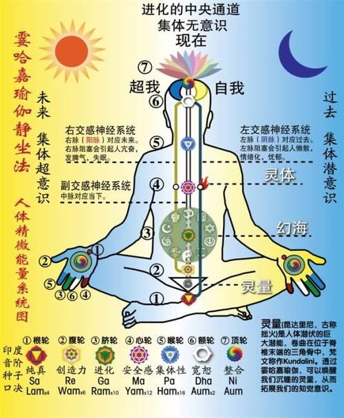 卡尼尔美业三脉七轮能量养生套装系列