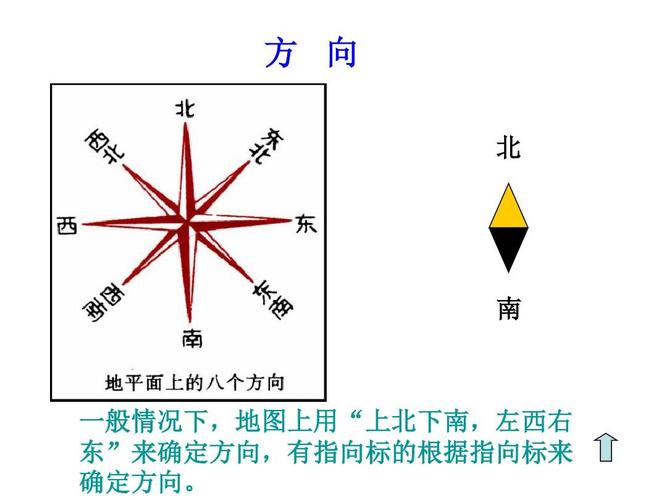 北 南 一般情况下,地图上用"上北下南,左西右 东"来确定方向,有指向