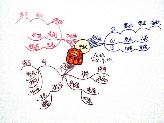 【思维导图实战派】10/100中秋节