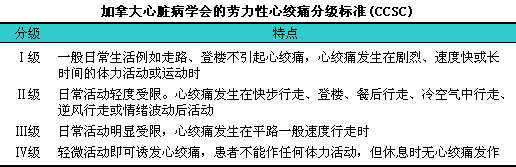 不稳定型心绞痛(七)