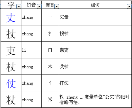 大丈夫的丈可以再加什么偏旁组成另外一个字