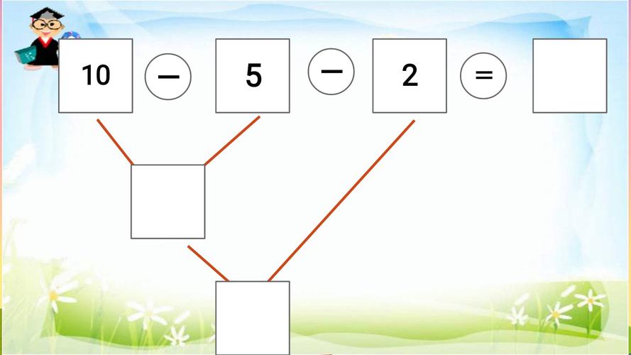 朋兴乡中心幼儿园停课不停学大班数学活动:《10以内数的连加连减》