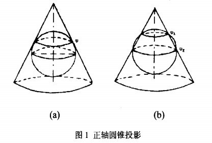 它没有角度变形.这个漏斗的倾斜程度,就有三种:正轴,横轴,斜轴.