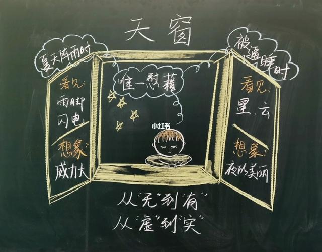 小学语文原创创意板书《天窗》_语文_教师招聘_小学语文备课_教育