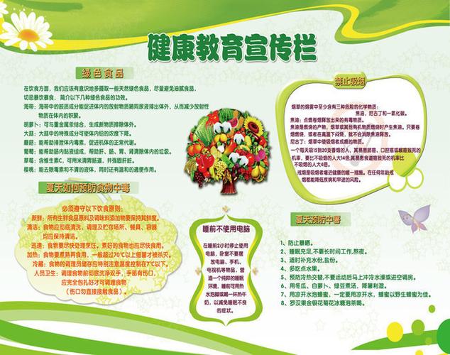 健康教育宣传栏设计图片素材