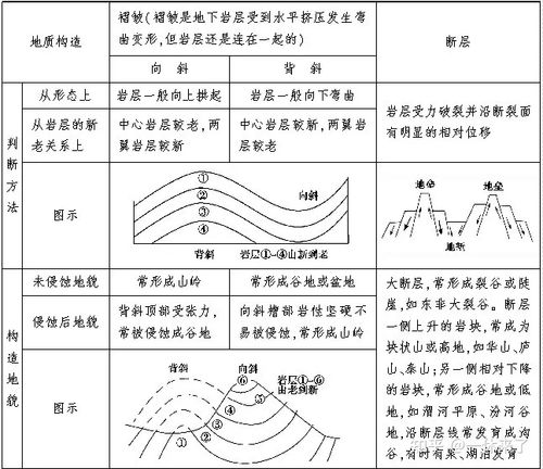 【高中地理】自然地理规律6大图表总结,一目了然!