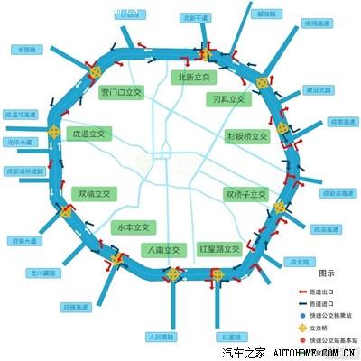 成都二环高架路初体验——给你出口位置参考