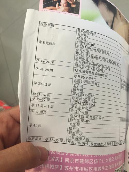 姐妹们知道孕后期产检都是有哪些内容啊