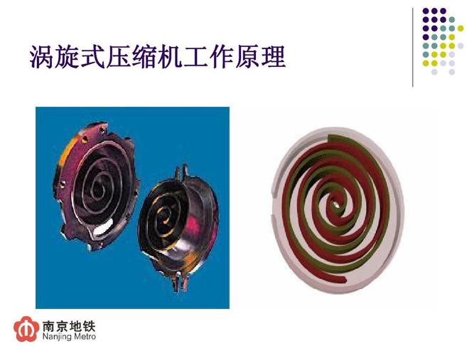 涡旋式压缩机工作原理