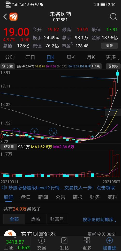 未名医药一边多次公告与新冠疫苗科兴中维无股权关系一边拉7个涨停