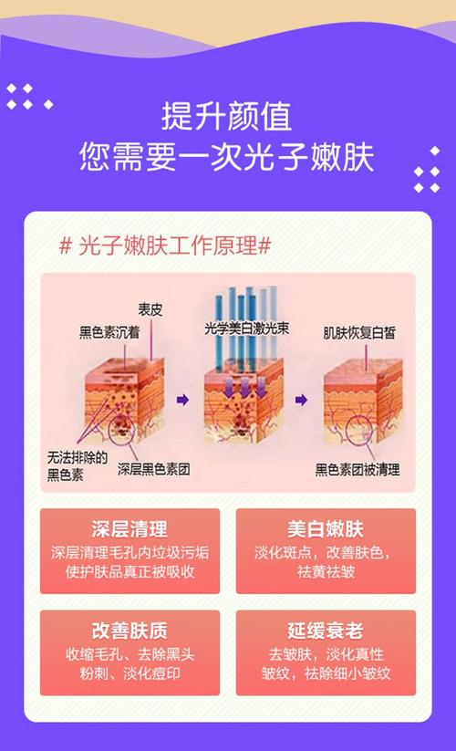 【光子嫩肤】祛黄祛暗沉祛红血丝,拒绝暗沉无光