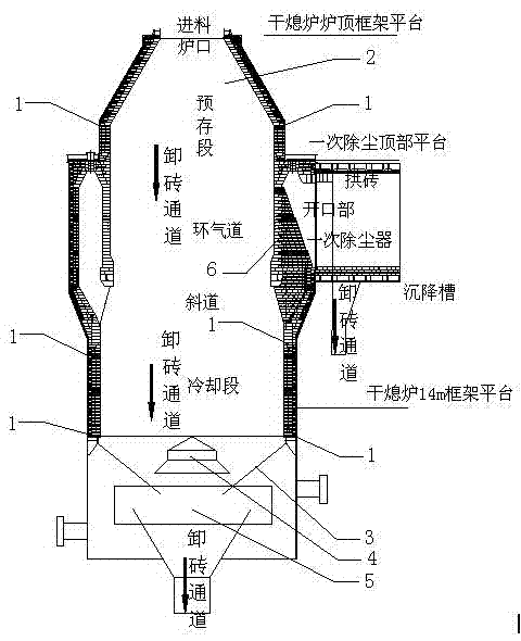 一种干熄炉内衬耐火材料的拆除及卸料方法技术