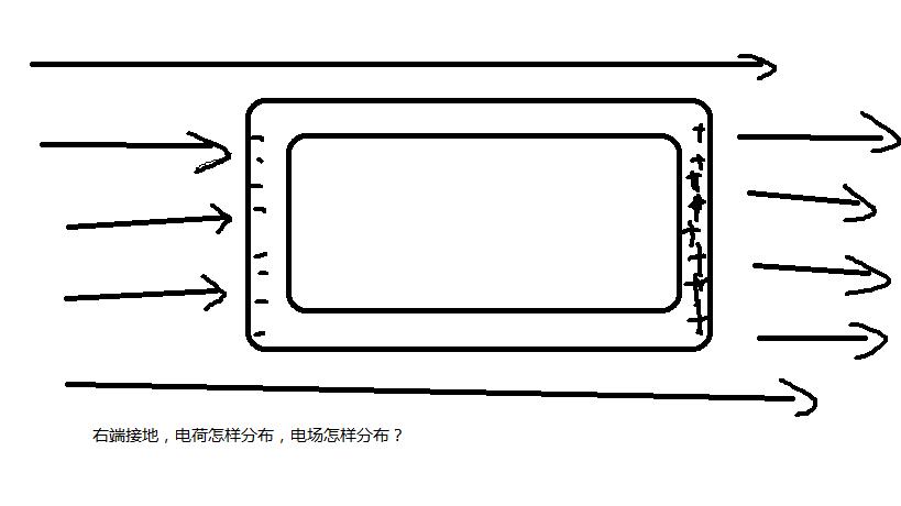 静电屏蔽时屏蔽外电场,这时金属壳上电荷重新排布,此时如果外壳接地会