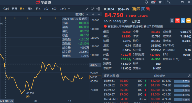 目前,港交所规定控股股东在上市后6个月内不得减持出售其持有的股份.