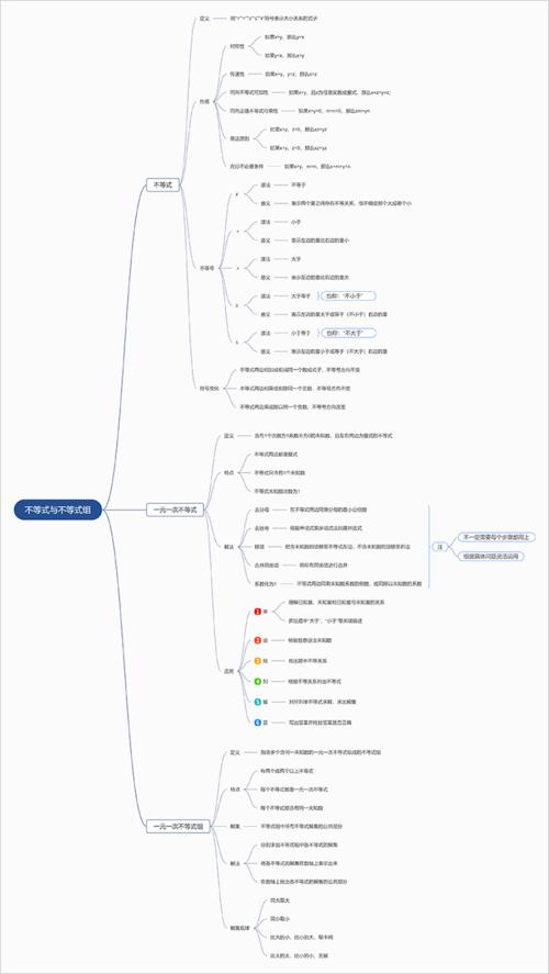 七年级不等式与不等式组思维导图分享,用思维导图梳理