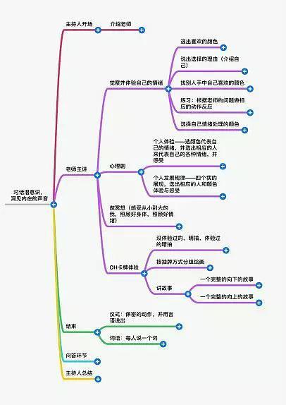对话潜意识洞见内在的声音心理沙龙第2期活动报道