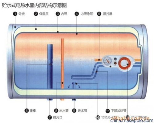 储水式电热水器原理及维修