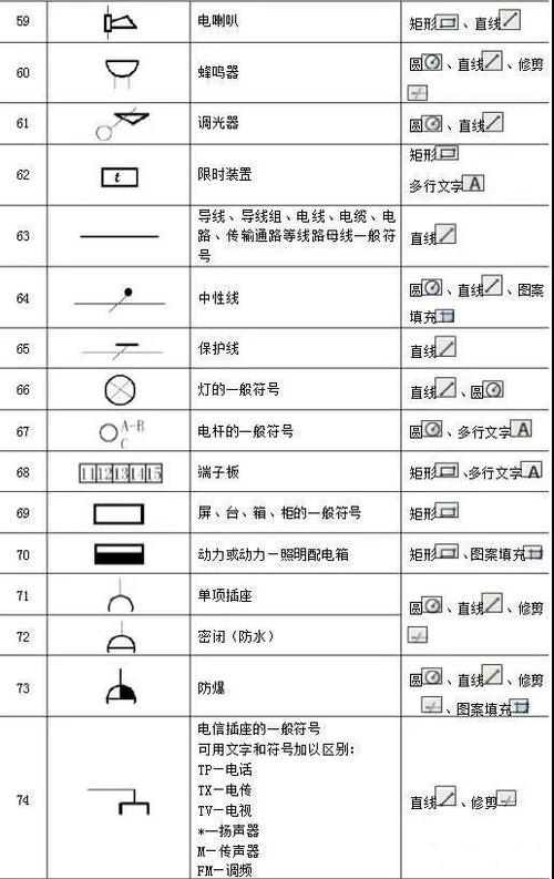 我们使用cad可以进行多种不同的cad制图操作,并将这些cad制图完成后