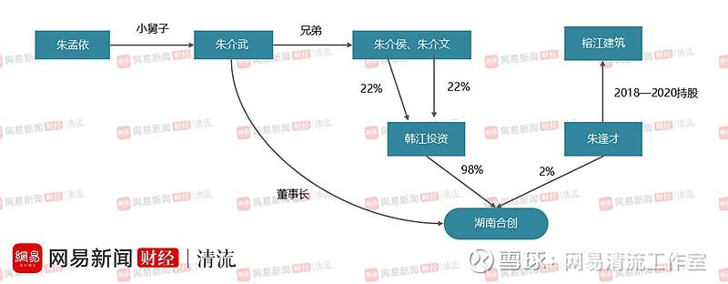 清流|朱孟依家族旧改腾挪术